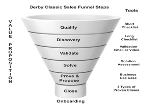 sales funnel-2023-2