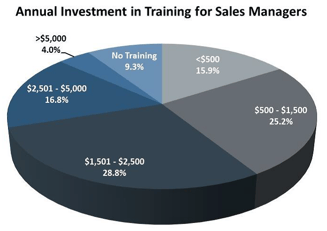 sales_training_2014