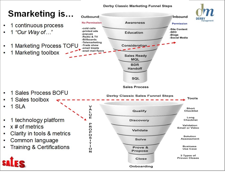 Derby Management Sales -Marketing Funnel-6-4.jpg