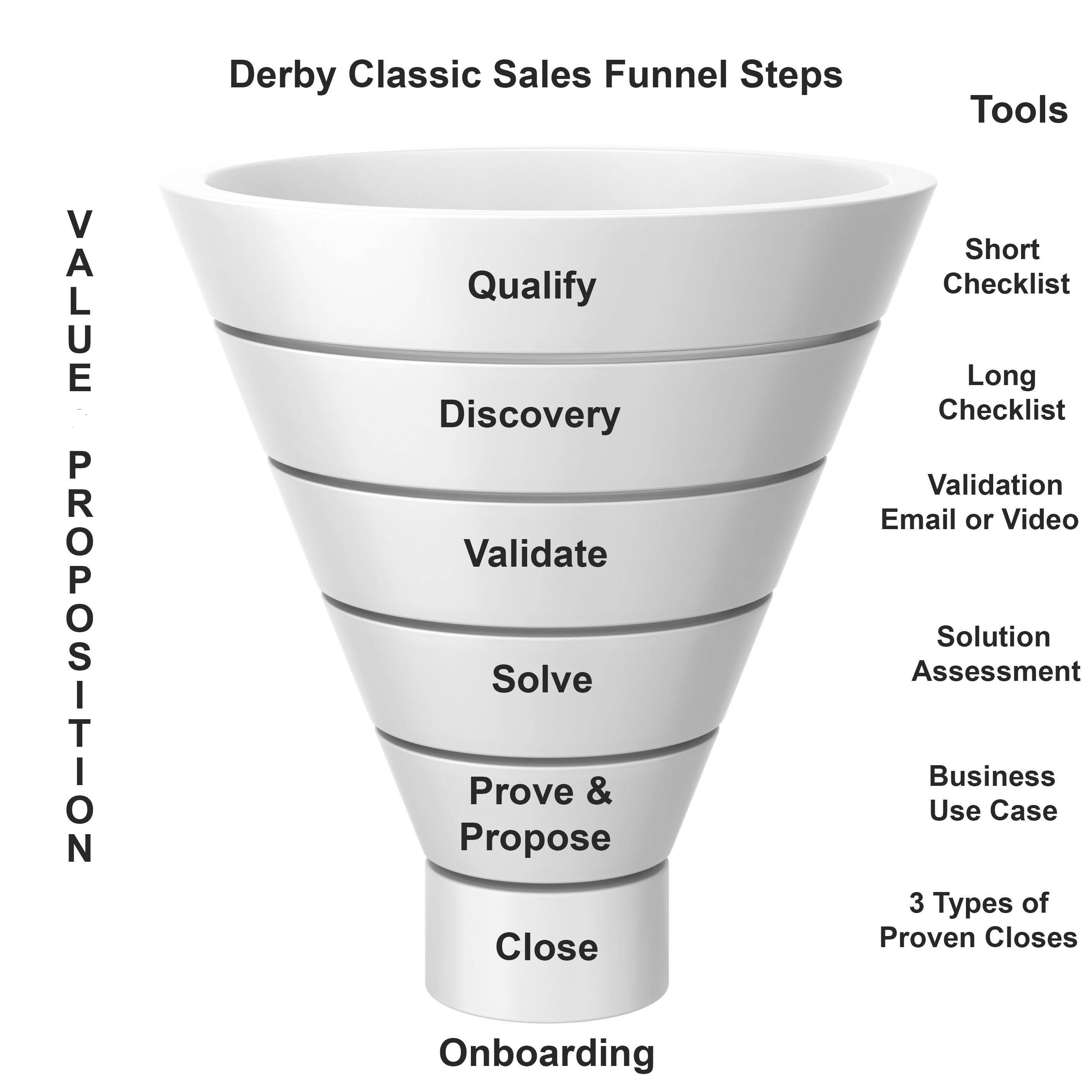 Derby Management Sales Funnel 10.jpg