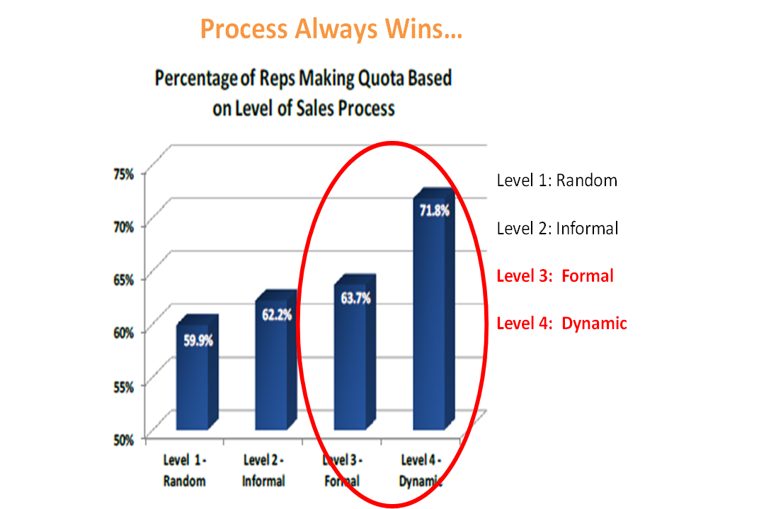 Sales_Process-1
