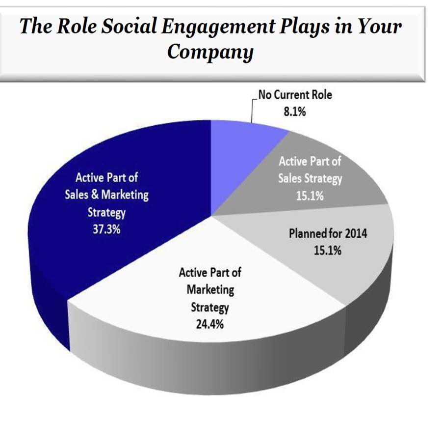 Social_Engagement.bmp